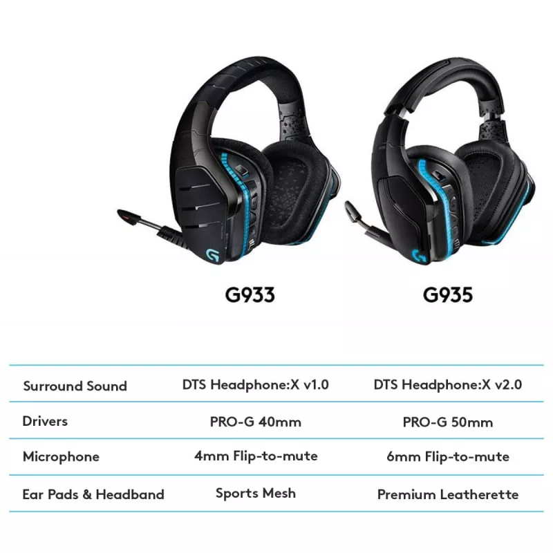 LOGITECH G935 draadloze 7.1 Surround Sound Lightsync gaming-headset – 2,4 GHz