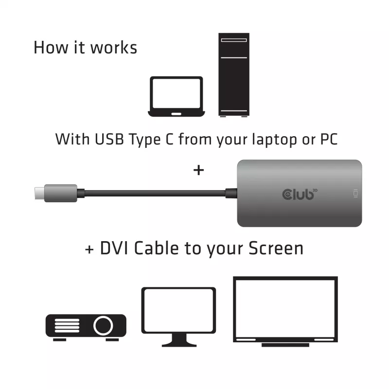 CLUB3D USB3.2 Gen1 Type-C naar Dual Link DVI-D HDCP ON Version actieve adapter M/F