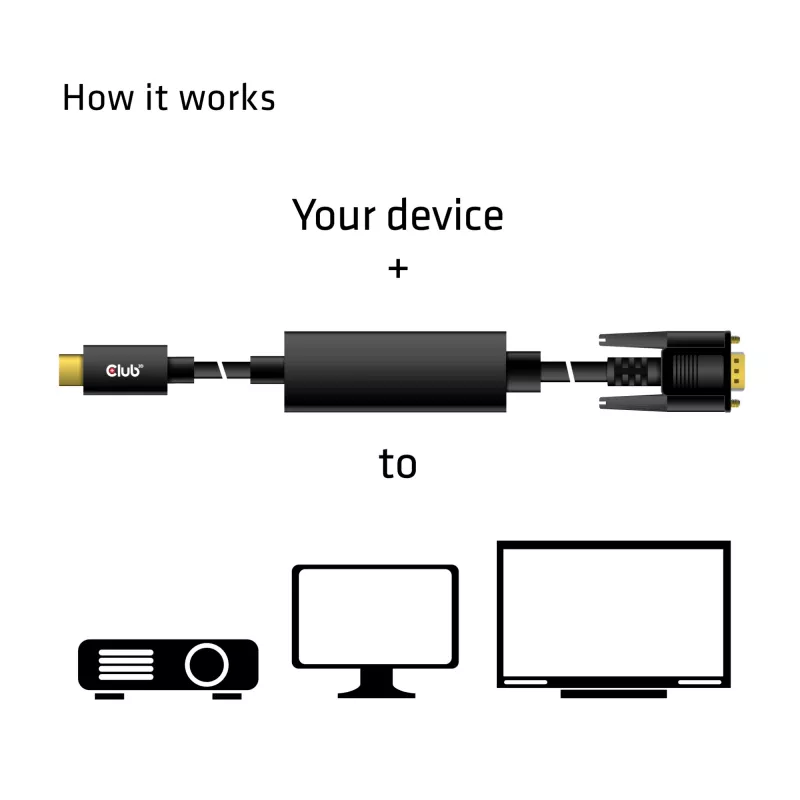 USB Type-C naar VGA actieve kabel M/M CLUB3D CAC-1512 5m