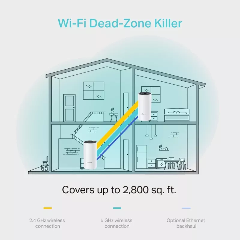 TP-Link AC1200 Deco Whole Home Mesh Wi-Fi Systeem