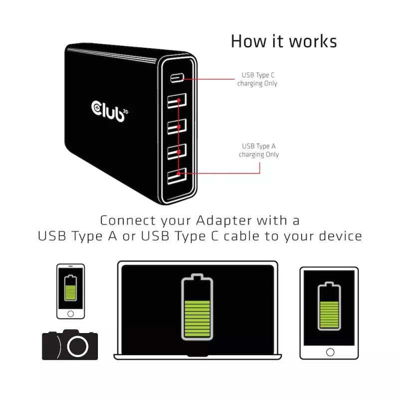 CLUB3D USB Type-A en C Power Charger, 5 poorten tot 111 W