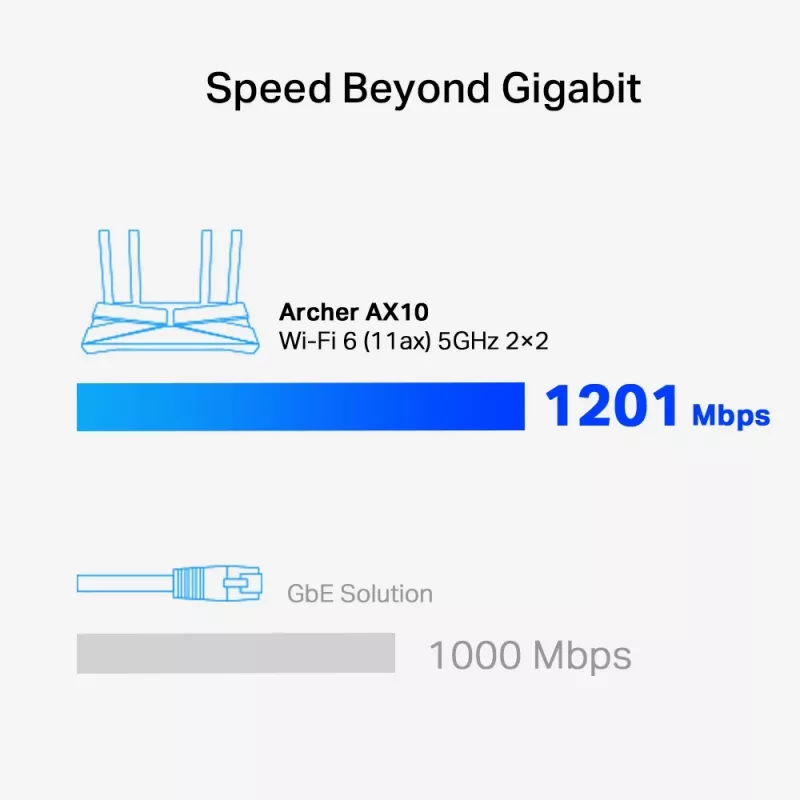 TP-Link Archer AX1500 dual-band Wi-Fi 6-router, zwart