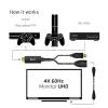 CLUB3D CAC-1331 videokabel-adapter 0,25 m HDMI DisplayPort zwart