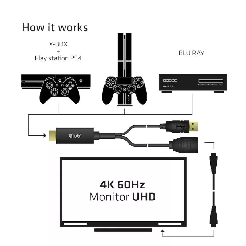 CLUB3D CAC-1331 videokabel-adapter 0,25 m HDMI DisplayPort zwart