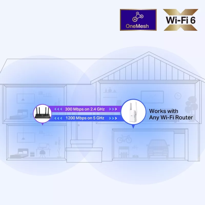 TP-Link RE505X netwerkversterker netwerkzender & -ontvanger wit 10, 100, 1000 Mbit/s
