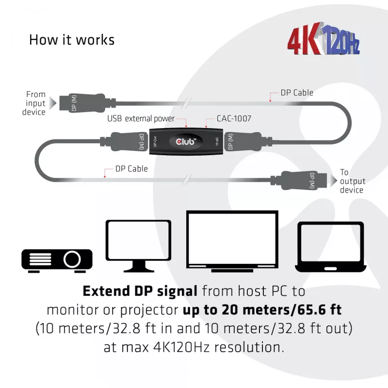 CLUB3D CAC-1007 DisplayPort actieve repeater 4K120Hz HBR3