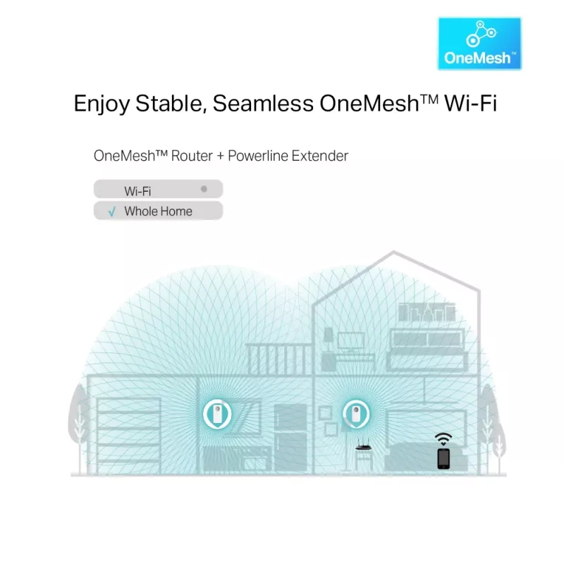 TP-Link TL-WPA8631P KIT PowerLine-netwerkadapter 300 Mbit/s Ethernet LAN Wi-Fi wit 2 stuks