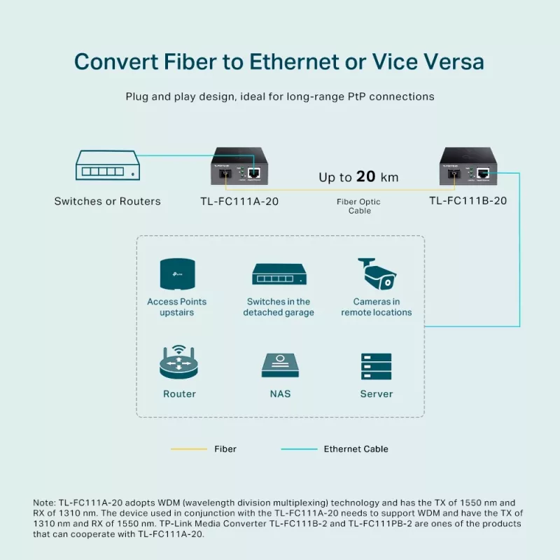 TP-Link 10/100 Mbps WDM mediaconverter