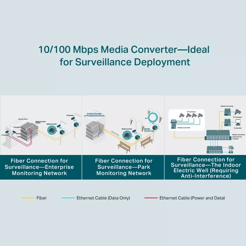 TP-Link 10/100 Mbps WDM mediaconverter