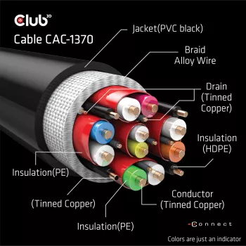 CLUB3D Ultra High Speed HDMI 4K120Hz, 8K60Hz Gecertificeerde kabel 48Gbps M/M 1,5 m/4,92 ft