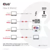 CLUB3D USB 3.2 Gen2 Type C naar C Actieve Bidirectionele kabel 8K60Hz M/M 5m/16.4ft