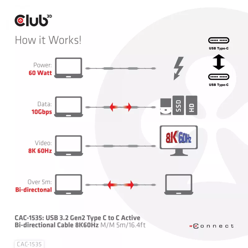 CLUB3D USB 3.2 Gen2 Type C naar C Actieve Bidirectionele kabel 8K60Hz M/M 5m/16.4ft