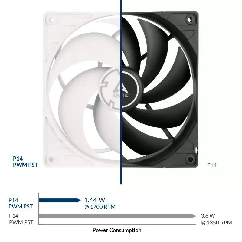 ARCTIC P14 PWM PST drukgeoptimaliseerde 140-mm-ventilator met PWM PST