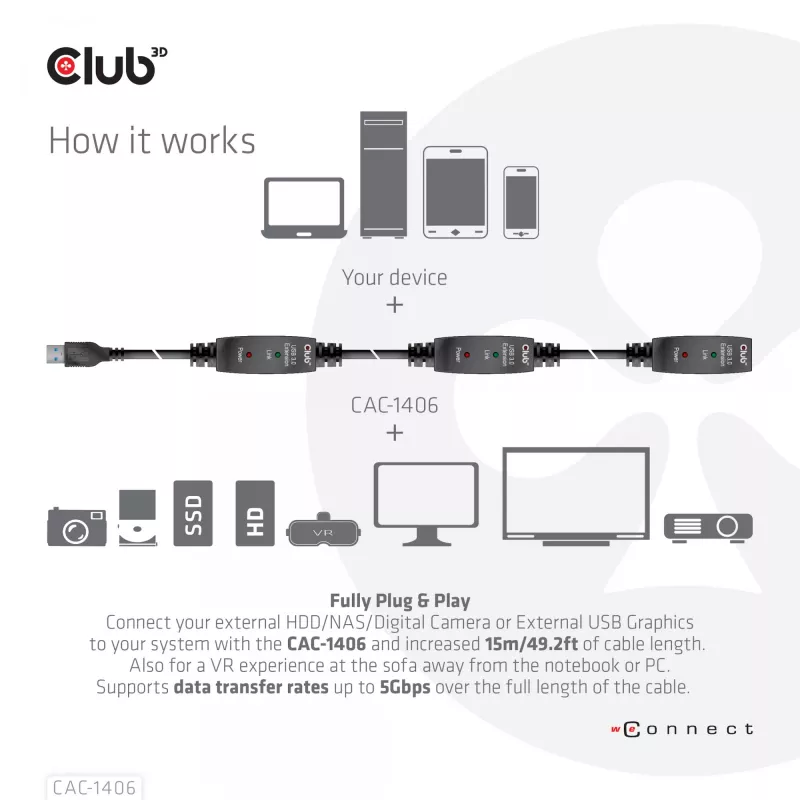 CLUB3D USB 3.2 Gen1 actieve repeater-kabel 15 m/ 49.2 ft M/F 28AWG