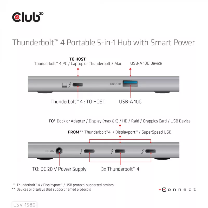 CLUB3D gecertificeerde Thunderbolt™4 draagbare 5-in-1 hub met Smart Power