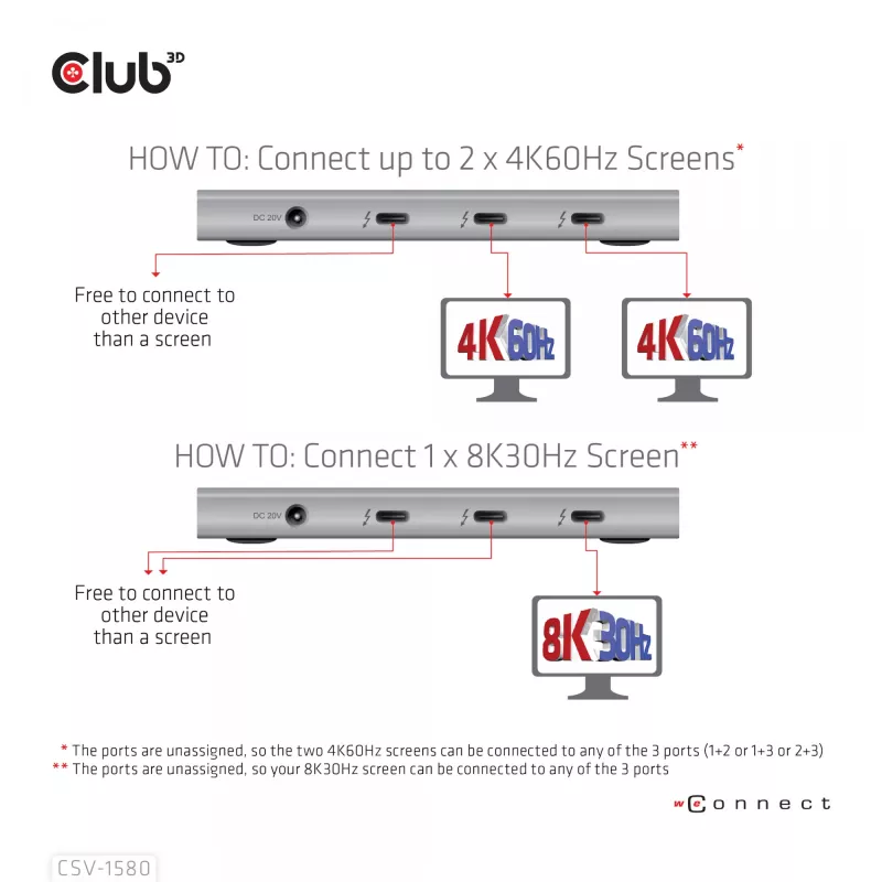 CLUB3D gecertificeerde Thunderbolt™4 draagbare 5-in-1 hub met Smart Power