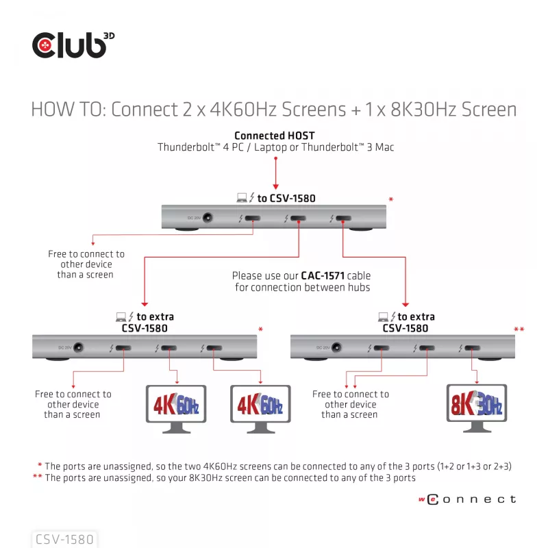 CLUB3D gecertificeerde Thunderbolt™4 draagbare 5-in-1 hub met Smart Power