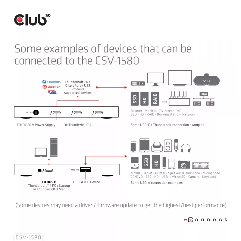 CLUB3D gecertificeerde Thunderbolt™4 draagbare 5-in-1 hub met Smart Power