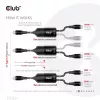CLUB3D USB Type-C Y-oplaadkabel naar 2x USB Type-C, max. 100W, 1,83m/6ft M/M