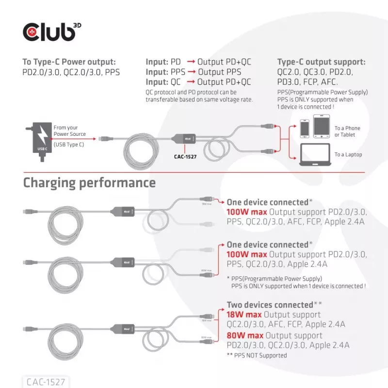 CLUB3D USB Type-C Y-oplaadkabel naar 2x USB Type-C, max. 100W, 1,83m/6ft M/M