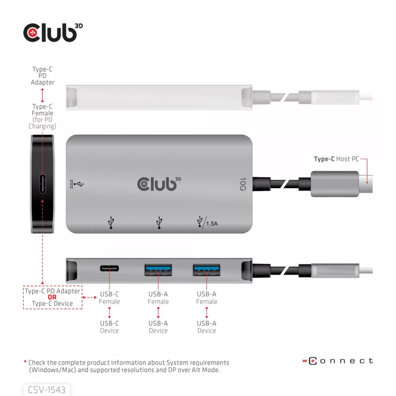 CLUB3D USB Gen2 Type-C PD-laadhub naar 2x Type-C 10G-poorten en 2x USB Type-A 10G-poorten