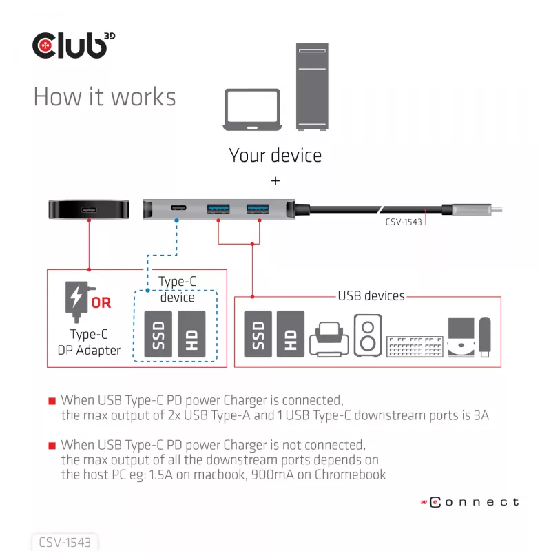 CLUB3D USB Gen2 Type-C PD-laadhub naar 2x Type-C 10G-poorten en 2x USB Type-A 10G-poorten