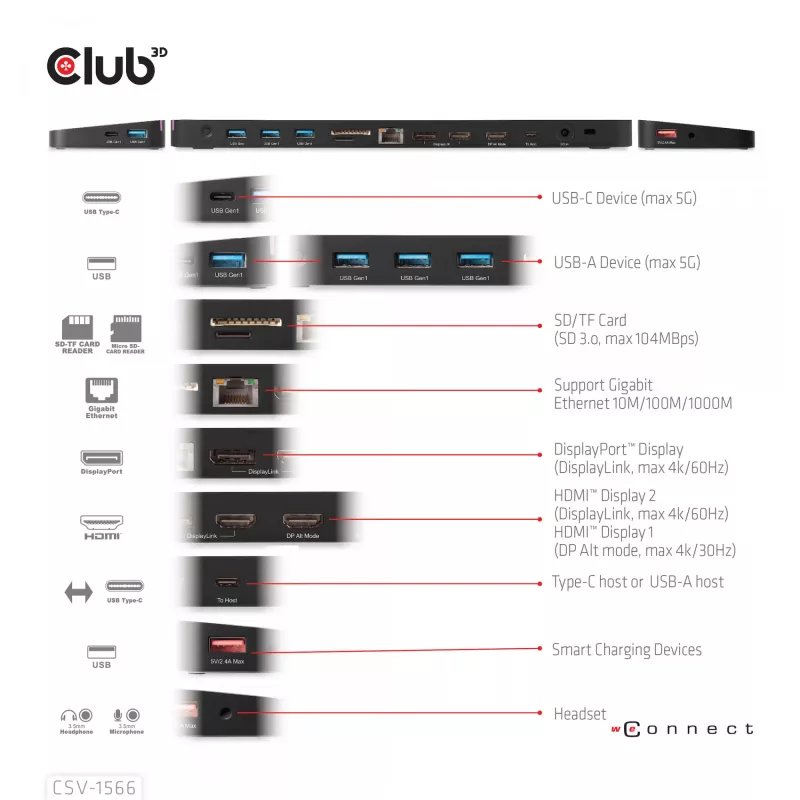 CLUB3D USB Gen1 Type-C triple display DP Alt Mode Displaylink dynamic PD charging dock met 120-watt voeding