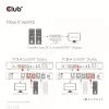 KVM-switch CLUB3D CSV-1382 dual HDMI 4K 60Hz USB
