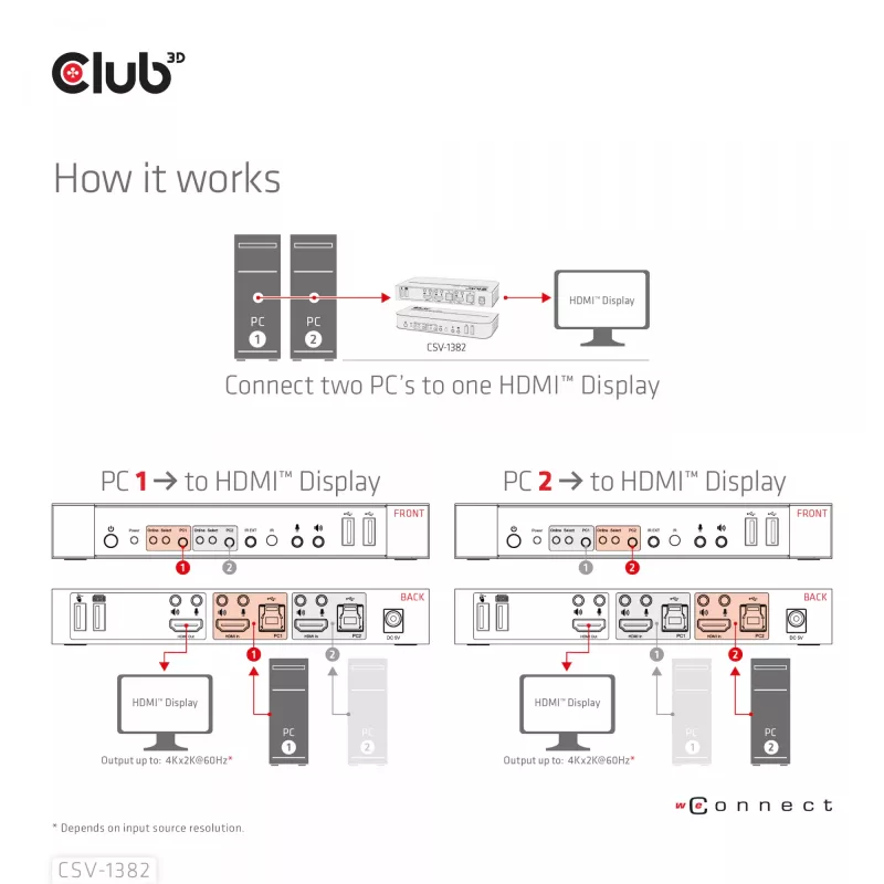 KVM-switch CLUB3D CSV-1382 dual HDMI 4K 60Hz USB
