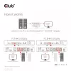 CLUB3D DisplayPort/HDMI KVM-switch voor dual DisplayPort 4K 60Hz
