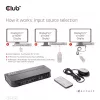 CLUB3D DisplayPort/HDMI KVM-switch voor dual DisplayPort 4K 60Hz