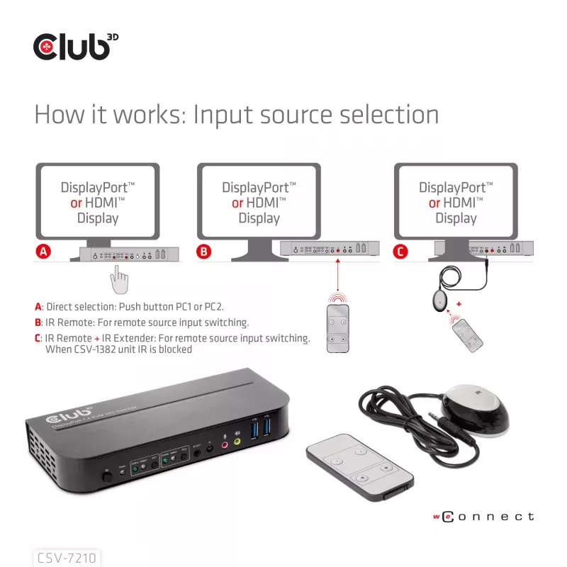 CLUB3D DisplayPort/HDMI KVM-switch voor dual DisplayPort 4K 60Hz