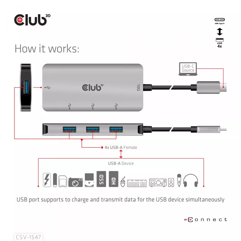 CLUB3D 4-poorts USB-A hub voor USB-C – 10 Gbps snelle overdracht