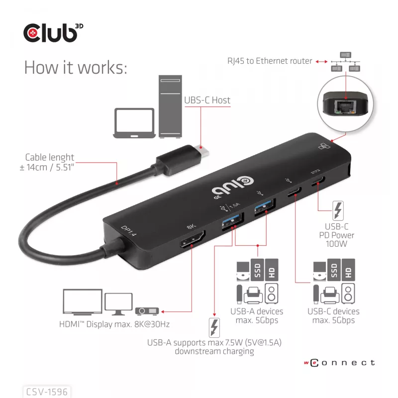 CLUB3D USB Gen1 Type-C, 6-in-1 hub met HDMI 8K30Hz, 2xUSB Type-A, RJ45 en 2xUSB Type-C, data- en PD-laden 100 watt