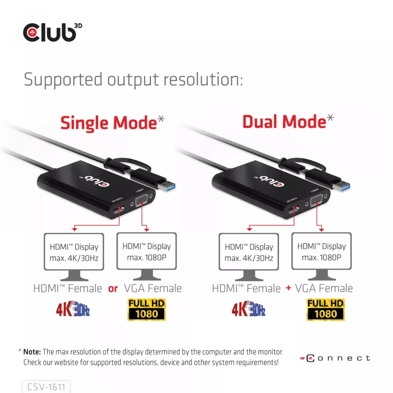 CLUB3D USB Gen1 Type-C/-A naar dual HDMI (4K/30Hz) / VGA (1080/60Hz)