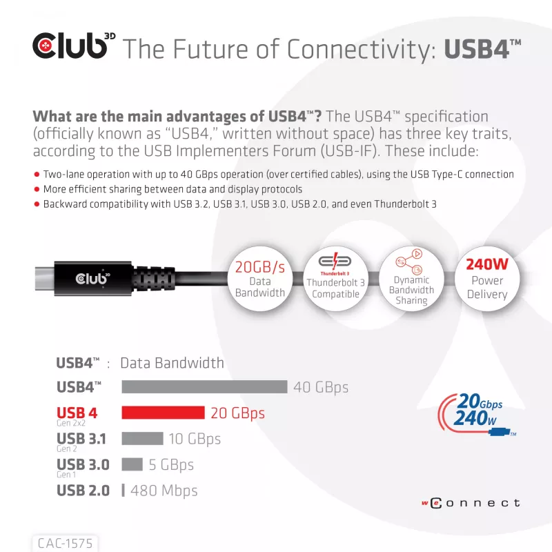 CLUB3D USB4 Gen2x2 Type-C bidirectionele kabel 4K60Hz, data 20Gbps, PD 240W(48V/5A) EPR M/M 2m