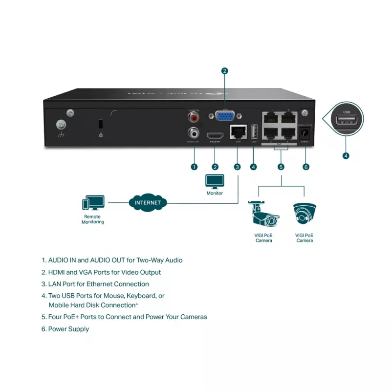 TP-Link VIGI 4-kanaals PoE+ netwerk-videorecorder
