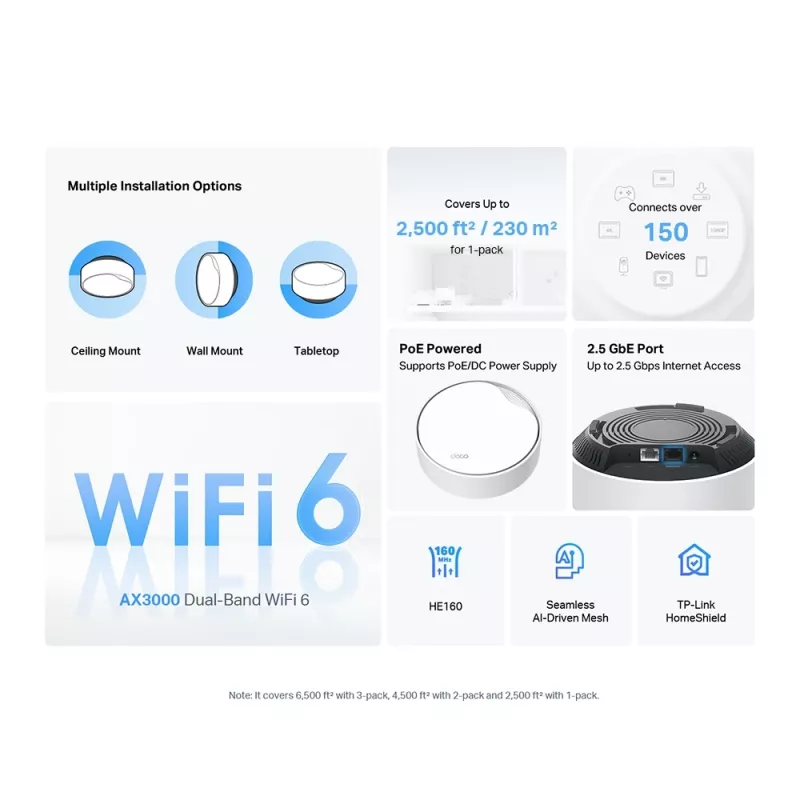 TP-Link AX3000 Whole Home Mesh Wi-Fi 6-systeem met PoE