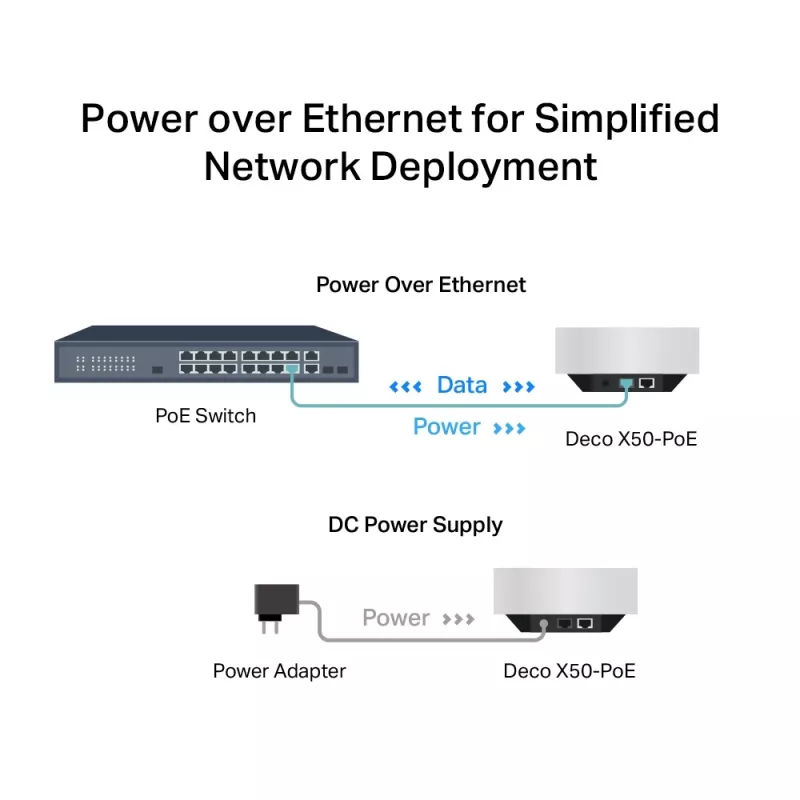 TP-Link AX3000 Whole Home Mesh Wi-Fi 6-systeem met PoE
