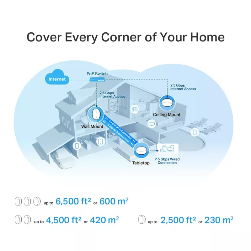 TP-Link AX3000 Whole Home Mesh Wi-Fi 6-systeem met PoE