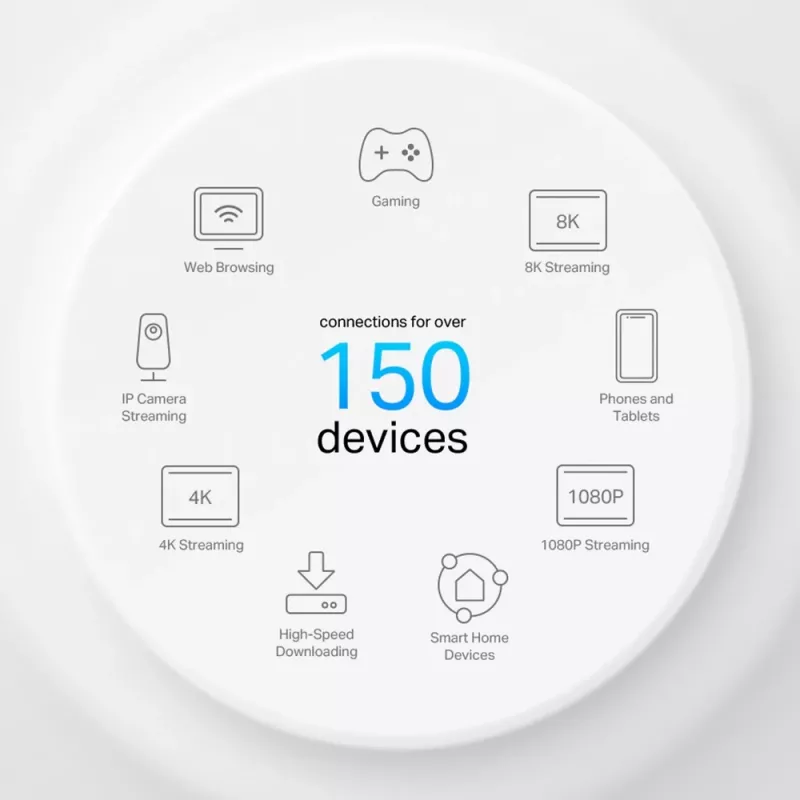 TP-Link AX3000 Whole Home Mesh Wi-Fi 6-systeem met PoE