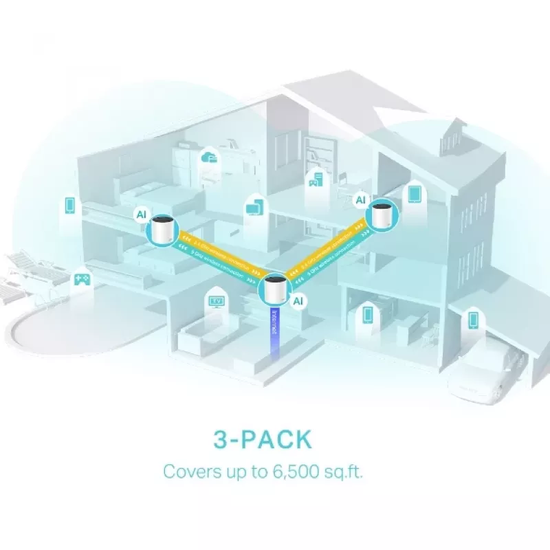 Mesh-router TP-Link AX3000 dualband 2,4 GHz 5 GHz Wi-Fi 6