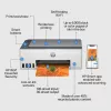 HP Smart Tank 5105 draadloze all-in-one kleurenprinter, kopieerder, scanner