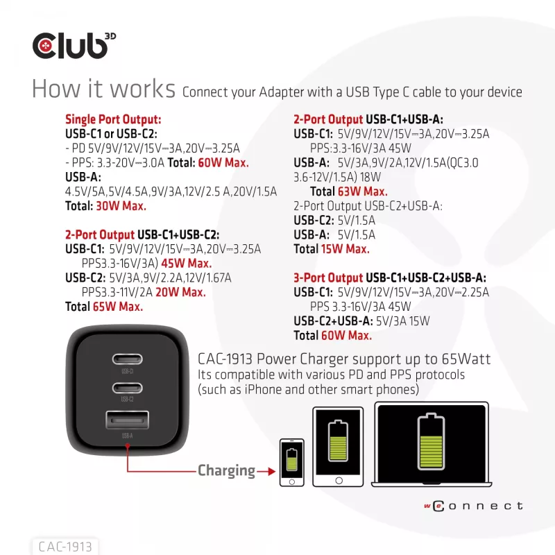 CLUB3D reisoplader PPS 65 Watt GAN-technologie, drievoudige aansluiting (2x USB Type-C + USB Type-A) Power Delivery (PD) 3.0-ondersteuning