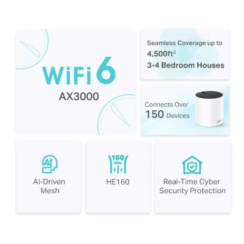 TP-Link DECO X55 (2-pack) dualband (2,4 GHz / 5 GHz) Wi-Fi 6 (802.11ax) wit 3 intern