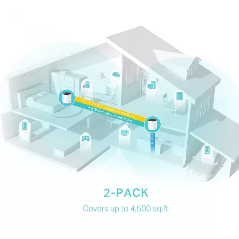 TP-Link DECO X55 (2-pack) dualband (2,4 GHz / 5 GHz) Wi-Fi 6 (802.11ax) wit 3 intern