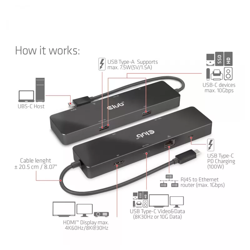 CLUB3D USB3.2 Gen2 Type-C, 6-in-1 draagbaar dual-display dock met USB Type-C video 4K60Hz