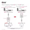 CLUB3D HDMI 2-in-1 bi-directionele switch 8K60Hz 4K120Hz CSV-1384