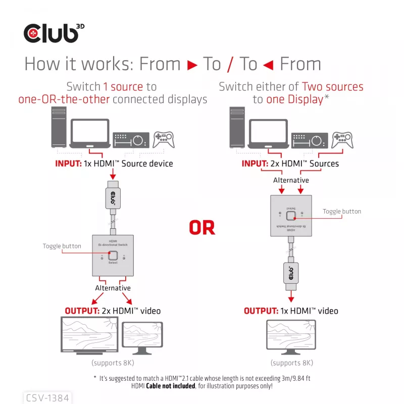 CLUB3D HDMI 2-in-1 bi-directionele switch 8K60Hz 4K120Hz CSV-1384