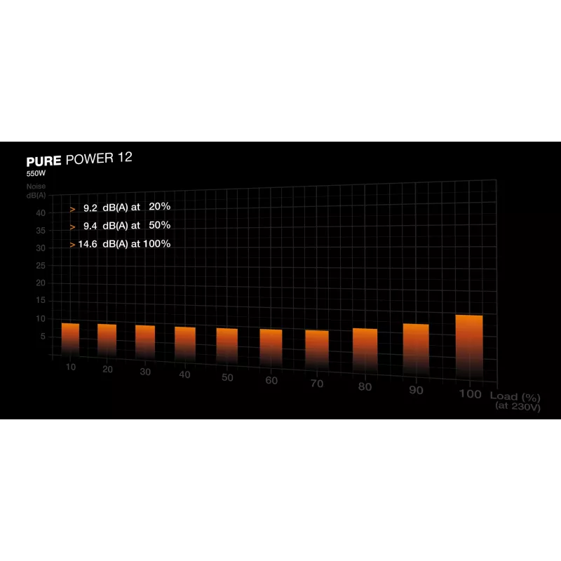 be quiet! PURE POWER 12 550W voeding 20+4-Pin ATX ATX zwart